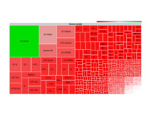 android 孕育出4000款产品,开发者的心酸用图表告诉你