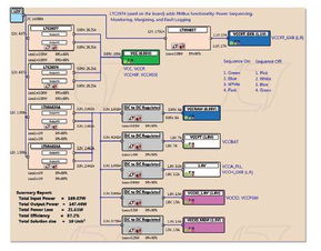 linear如何帮助altera fpga打造全新的电源管理方案