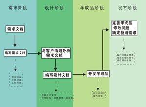 桓台企业管理软件定制价格