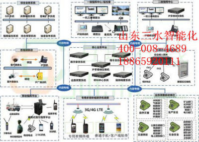 【山东应急指挥中心调度系统平台_软件定制开发