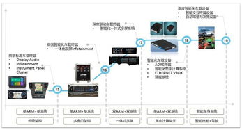 布谷鸟王信钟 智能座舱系统的创新架构设计