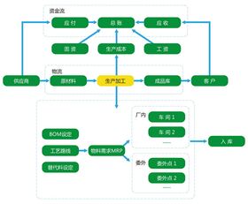 宁波erp正航软件精英业务版