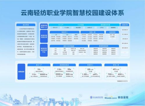 云南轻纺职业学院携手华为构建智慧校园体系