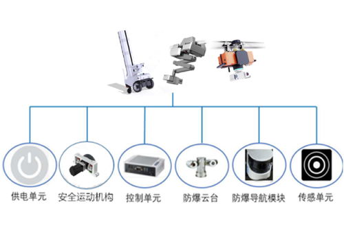 电房电站运维智能巡检机器人系统