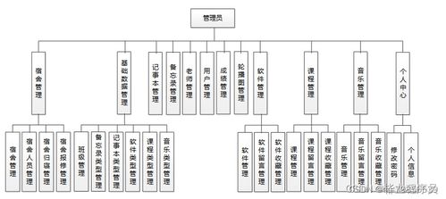 springboot基于个性化定制的智慧校园管理系统设计与开发